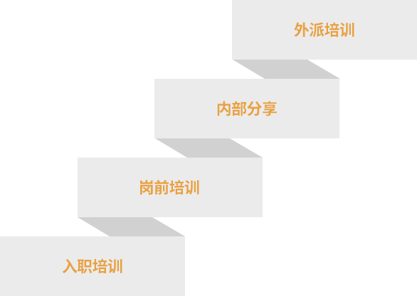 公司成長